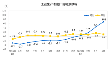 水泥、鋼鐵、煤炭、礦粉“漲價潮”